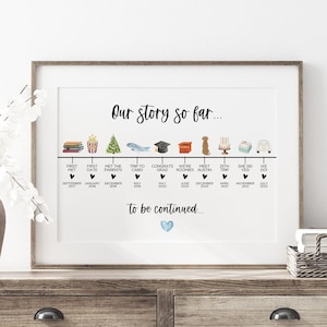 our story so far timeline gift, custom relationship timeline, anniversary gifts for her, gifts for wife, anniversary gift for husband