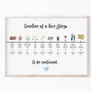 personalized gifts for parents, mothers day gifts, anniversary gifts for parents, birthday gifts for mom, birthday gifts for dad, 30th anniv