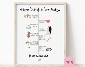 Cronología de regalos de relación, regalo de aniversario para él, regalo de aniversario para ella, nuestra historia de amor, regalos personalizados para hombres, regalos personalizados para mujeres