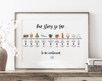 May include: A white framed print with a timeline of a couple's relationship. The timeline includes icons representing different events, such as their first date, meeting each other's parents, and getting married. The text "Our story so far..." and "to be continued..." is included in the print.