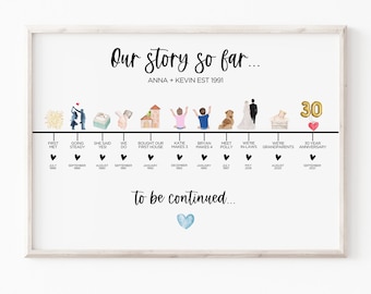 christmas gift for parents, birthday gifts for mom, anniversary gifts for parents, personalized Christmas gifts, unique gifts for mom