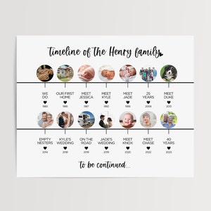 gift for parents anniversary, anniversary gifts for parents, personalized gifts for parents, relationship timeline, love story timeline