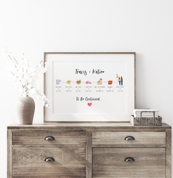 anniversary gifts for husband, relationship anniversary gifts, wedding anniversary gifts, personalized gifts for him, love story timeline gi
