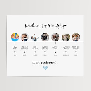 gifts for best friend birthday, friendship timeline, best friend personalized gifts, gifts for her, friendship gifts, friendship anniversary