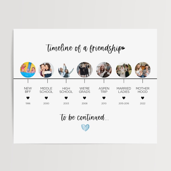 gifts for best friend birthday, friendship timeline, best friend personalized gifts, gifts for her, friendship gifts, friendship anniversary