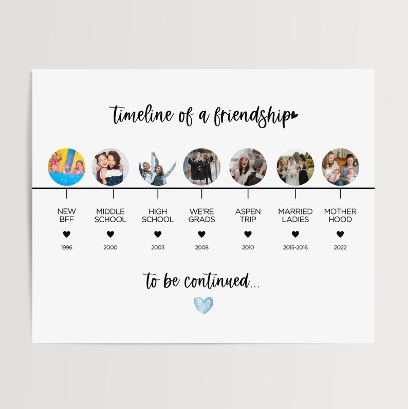 K&ouml;nnte beinhalten: Eine Zeitleiste einer Freundschaft mit Fotos und Daten von 1996 bis 2022. Die Zeitleiste umfasst Meilensteine wie "Neuer BFF", "Mittelschule", "Gymnasium", "Wir sind Absolventen", "Aspen-Reise", "Verheiratete Damen" und "Mutterschaft". Der Text "wird fortgesetzt..." befindet sich am unteren Rand der Zeitleiste.