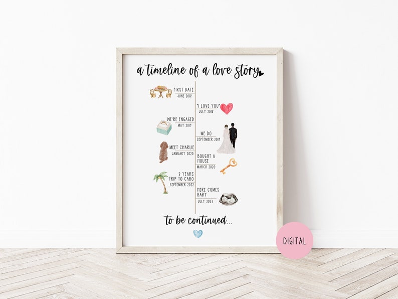 Relationship Gift Timeline Anniversary Gift for Him Etsy