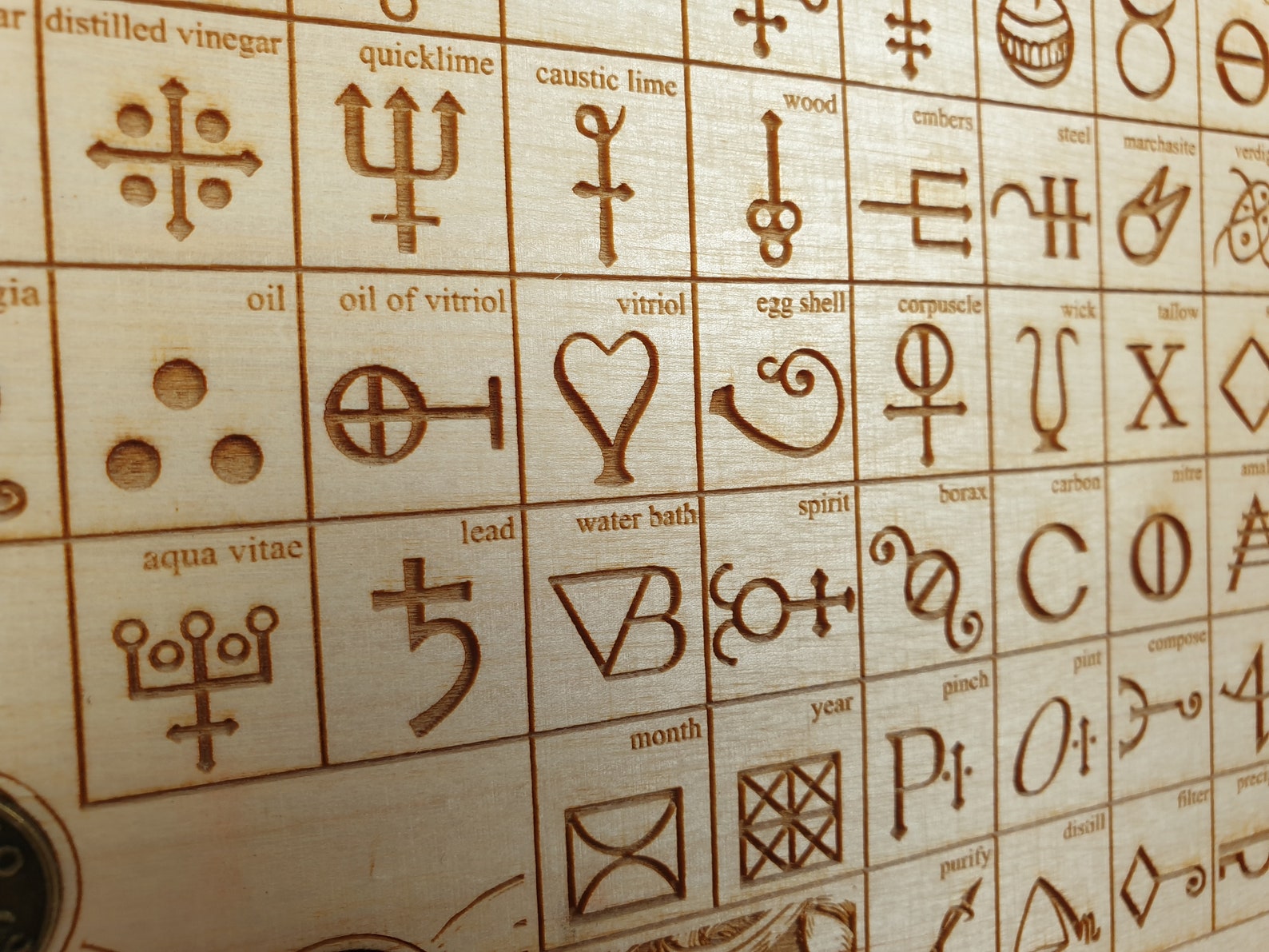 Alchemy Symbols Board Engraved on Wood as Alchemical Decor ,alchemy ...