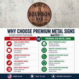 May include: A wooden-style sign with the text "MIKE'S BOURBON BAR 2024 AGED TO PERFECTION" in a circular design. Below, a comparison chart highlights the benefits of premium metal signs versus standard tin signs, including durability and print quality.