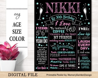Pink and Aqua Adult 30th 40th 50th Birthday Chalkboard Poster. Milestone banner for party smash cake. Personalized Digital file (125)