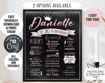 EDITABLE Rose Gold Crown Adult 30th 40th 50th Birthday Chalkboard Poster. Milestone banner party smash cake. Personalized Digital file 099
