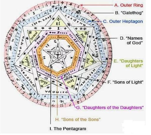Alchemy: Dee's Book Of Angel Magic Stash