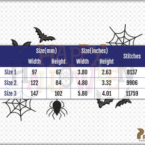 Peut inclure: Un tableau montrant la taille et le nombre de points pour un motif de broderie d'Halloween. Le motif repr&eacute;sente une toile d'araign&eacute;e, une araign&eacute;e et des chauves-souris. Le tableau indique la taille en millim&egrave;tres et en pouces, ainsi que le nombre de points n&eacute;cessaires pour chaque taille. Les tailles sont de 97 mm x 67 mm, 122 mm x 84 mm et 147 mm x 102 mm.