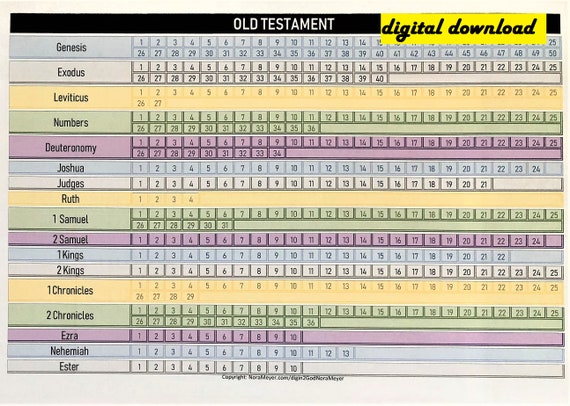 Bible Reading Chart