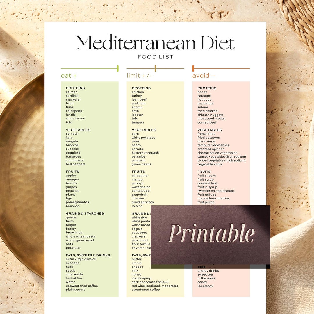 Mediterranean Diet Food List Printable, Mediterranean Meal Plan Guide ...
