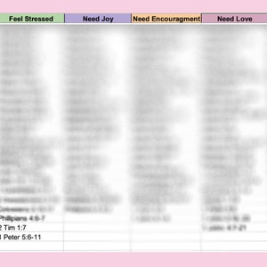 Digital Download of Themes - Personalized &quot;When You Feel&quot; Bible Verses based on themes