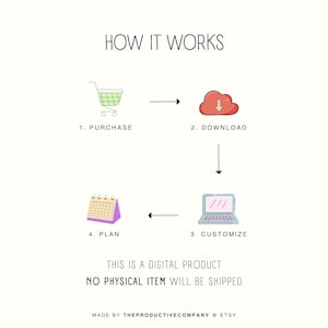 May include: An infographic titled "HOW IT WORKS" with a shopping cart, cloud, laptop, and calendar illustrating the digital product process: purchase, download, customize, and plan. Text states "THIS IS A DIGITAL PRODUCT NO PHYSICAL ITEM WILL BE SHIPPED."