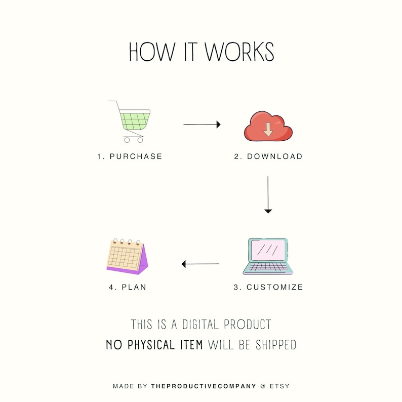 May include: An infographic titled "HOW IT WORKS" with a shopping cart, cloud, laptop, and calendar illustrating the digital product process: purchase, download, customize, and plan. Text states "THIS IS A DIGITAL PRODUCT NO PHYSICAL ITEM WILL BE SHIPPED."