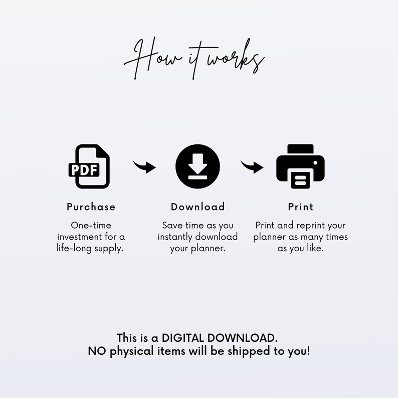 May include: A diagram showing how to purchase, download, and print a digital planner. The diagram shows a PDF icon, a download icon, and a printer icon. The text says "How it works", "Purchase", "Download", "Print", "One-time investment for a life-long supply", "Save time as you instantly download your planner", "Print and reprint your planner as many times as you like", "This is a DIGITAL DOWNLOAD. NO physical items will be shipped to you!"