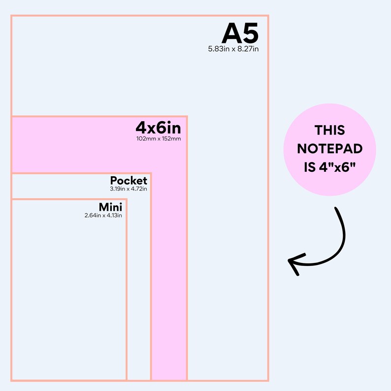 May include: A diagram showing the sizes of notepads, including A5 (5.83 x 8.27 inches), 4x6 inches, Pocket (3.19 x 4.72 inches), and Mini (2.64 x 4.13 inches). A pink circle indicates that the notepad is 4"x6".