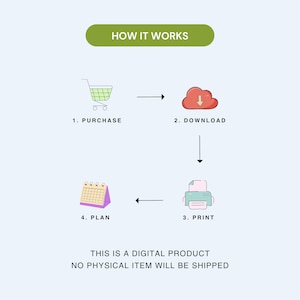 How it works graphic explaining how to purchase, download, print, and use the digital 2027 monthly planner.