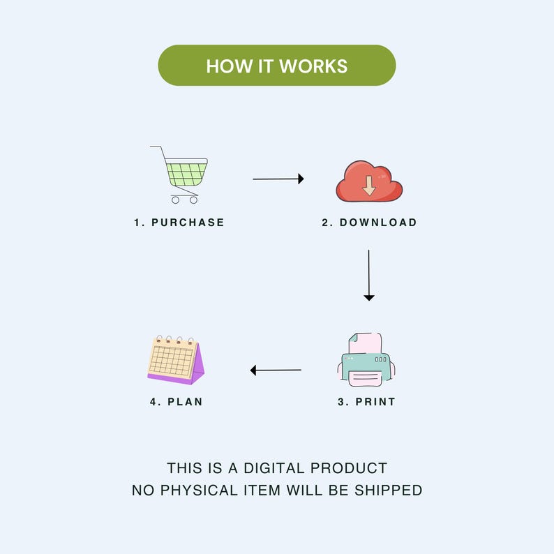 How it works graphic explaining how to purchase, download, print, and use the digital 2027 monthly planner.