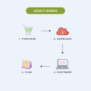 Peut inclure: Infographie intitul&eacute;e &laquo;&nbsp;COMMENT &Ccedil;A MARCHE&nbsp;&raquo; montrant un panier, un t&eacute;l&eacute;chargement cloud, un ordinateur portable et un calendrier, avec les &eacute;tapes num&eacute;rot&eacute;es&nbsp;: Acheter, T&eacute;l&eacute;charger, Personnaliser et Planifier. Des fl&egrave;ches indiquent le flux du processus sur fond bleu clair.