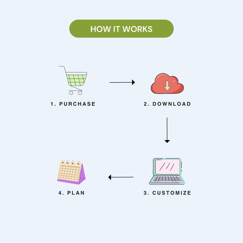 Peut inclure: Infographie intitul&eacute;e &laquo;&nbsp;COMMENT &Ccedil;A MARCHE&nbsp;&raquo; montrant un panier, un t&eacute;l&eacute;chargement cloud, un ordinateur portable et un calendrier, avec les &eacute;tapes num&eacute;rot&eacute;es&nbsp;: Acheter, T&eacute;l&eacute;charger, Personnaliser et Planifier. Des fl&egrave;ches indiquent le flux du processus sur fond bleu clair.