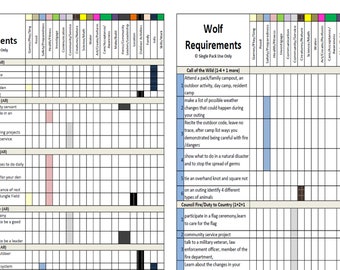 May include: A blue and white chart with the requirements for the Lion and Wolf ranks in the Cub Scouts. The chart lists the requirements for each rank, including the number of requirements, the name of the requirement, and the skills that need to be learned.