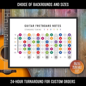 May include: A guitar fretboard notes chart for standard tuning with coloured circles representing musical notes on a grid. The text reads GUITAR FRETBOARD NOTES, STANDARD TUNING, and DIGITAL PRINTABLE FILES. A partial acoustic guitar is visible.