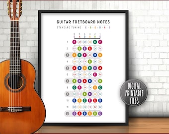 Guitar Fretboard Notes Chart | Personalized Printable Art | Custom digital poster | Instant download | Guitar Theory print | Guitarist Gift