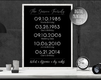 Family Milestones Birthday Memorable Dates Personalized Poster | Wedding Anniversary print | Digital Download | Custom Mother Father Gift