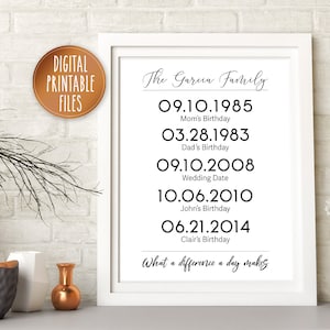 Personalized Family Milestones Poster Wedding Anniversary image 5