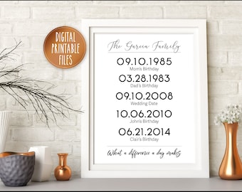 Family Milestones Personalized Poster | Wedding Anniversary Birthday Dates Memorable Art | Digital Download Print | Custom Husband Wife Gift