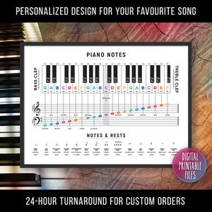 Puede incluir: Un gráfico de teclado de piano imprimible con notas etiquetadas en ambas claves, de sol y de fa. El gráfico incluye las notas, los silencios y un dispositivo mnemotécnico para recordar las notas en las líneas y los espacios del pentagrama.