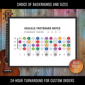 Ukulele Griffbrett Notentabelle | Personalisierte druckbare Kunst | Personalisiertes digitales Poster | Sofortdownload | Ukulele MusikTheorie Druck Geschenk