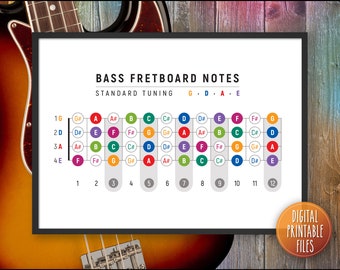 Lijst met noten van basgitaar fretboard | Gepersonaliseerde afdrukbare kunst | Aangepaste digitale poster | Direct downloaden | Gitaarmuziektheorie-cadeau print