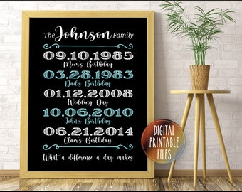 Personalized Family Milestones Poster | Wedding Anniversary Birthday Dates Memorable Art | Digital Download Print | Custom Husband Wife Gift
