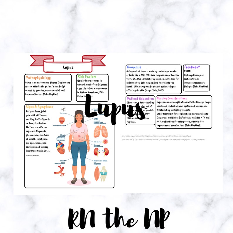 Lupus Disease Information for Nursing Students Etsy