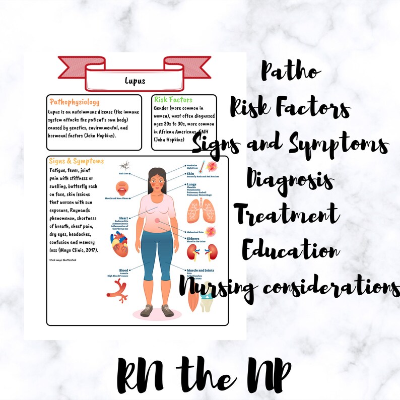 Lupus Disease Information for Nursing Students Etsy