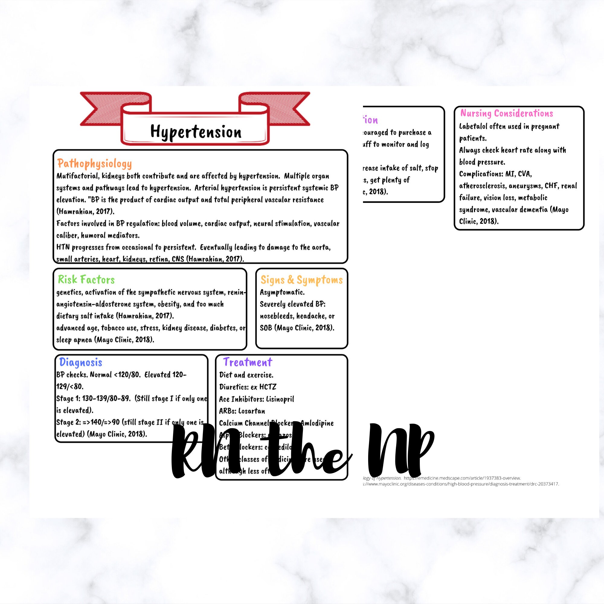 Hypertension High Blood Pressure Disease Study Guide For Etsy