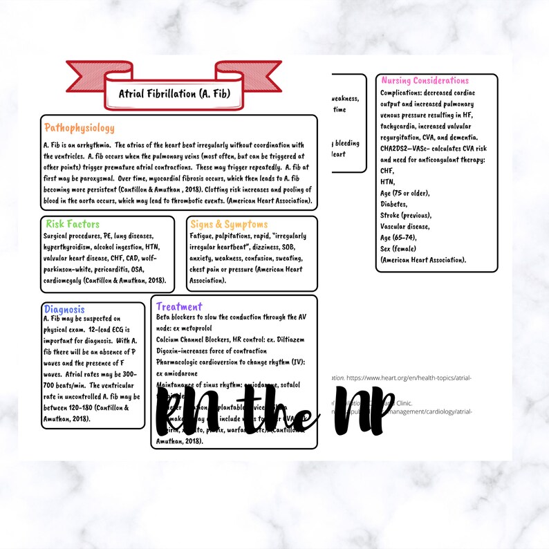A Fib / Atrial Fibrillation Disease Study Guide for Nursing Etsy