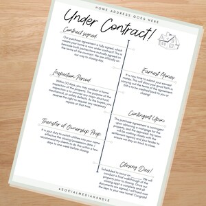 Home Under Contract Timeline | Bundle | Seller Timeline | Buyer Timeline | Closing Day | Realtor Tools | Realtor Templates | Buyer Seller