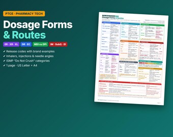 PTCE Pharmacy Tech Study Guide | Dosage Forms, Routes, Do Not Crush List (PDF)