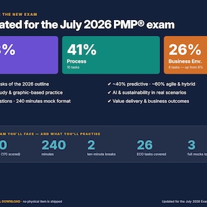 May include: A dark blue infographic titled Updated for the July 2026 PMP exam. It features three coloured boxes: purple for 33% People, teal for 41% Process, and orange for 26% Business Env. It lists exam details, including 180 questions and 240 minutes.
