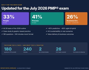 May include: A dark blue infographic titled Updated for the July 2026 PMP exam. It features three colored boxes: purple for 33% People, teal for 41% Process, and orange for 26% Business Env. It lists exam details, including 180 questions and 240 minutes.