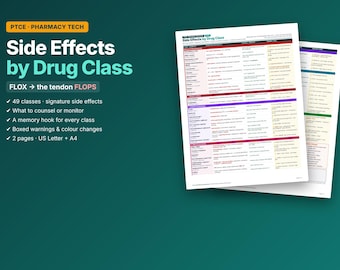 Drug Side Effects Cheat Sheet | PTCE Study Guide | Pharmacy Technician | Side Effects by Drug Class | Memory Tricks | Printable PDF