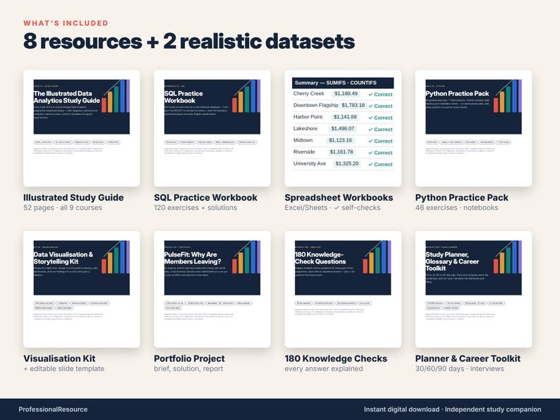 May include: A digital collection titled 8 resources + 2 realistic datasets, featuring eight distinct educational modules including an illustrated study guide, SQL workbook, spreadsheet workbooks, Python practice pack, visualization kit, portfolio project, knowledge checks, and a career toolkit.