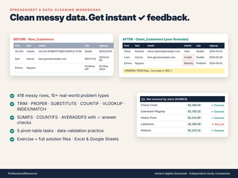May include: Spreadsheet and data-cleaning workbooks featuring the text Clean messy data. Get instant feedback. Includes tables showing Before and After customer data, a net revenue by store table, and a list of Excel and Google Sheets functions.