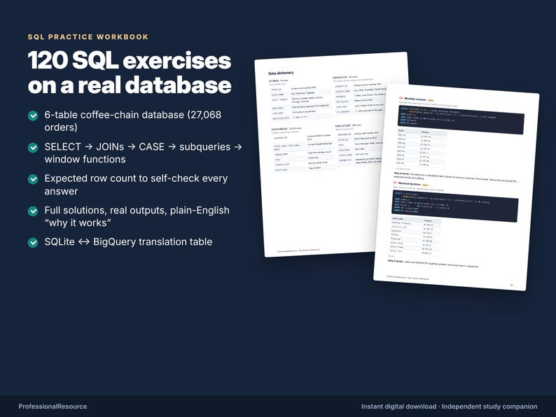 May include: A SQL practice workbook featuring 120 exercises on a real database. The text highlights a 6-table coffee-chain database, SQL concepts like SELECT, JOINs, and subqueries, plus full solutions and a SQLite to BigQuery translation table.